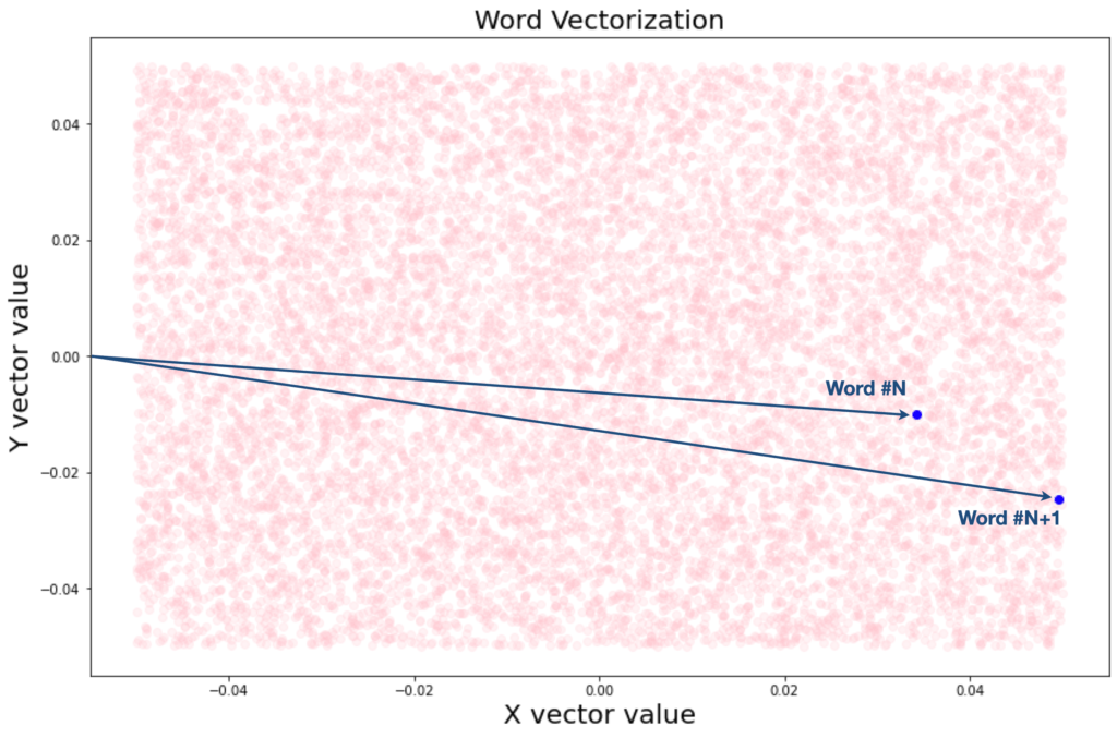 keras embedding visualization