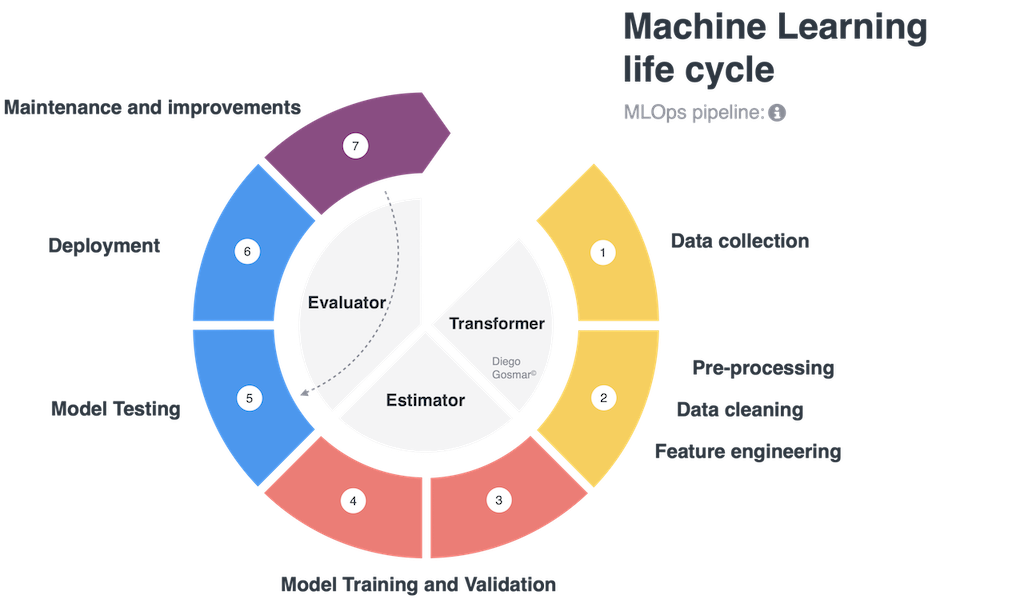 Machine Learning Pipeline API