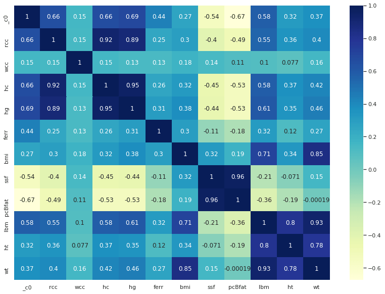 correlation matrix machine learning