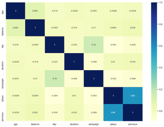 correlation matrix