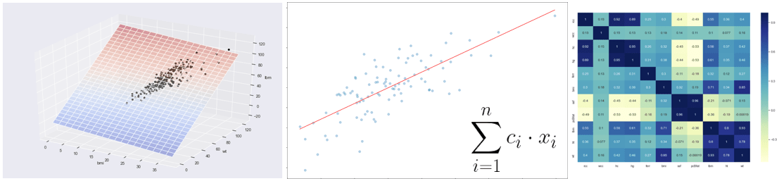 Linear Regression AI