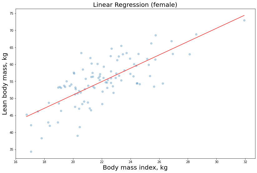 simple linear regression