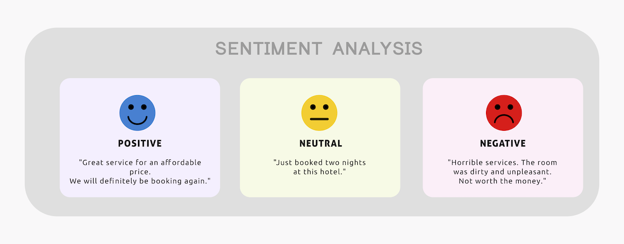 ai and sentiment analysis